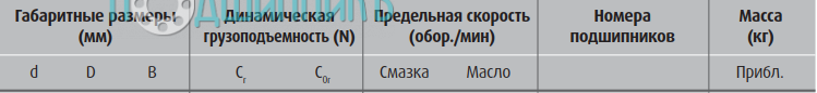 сводная таблица характеристик