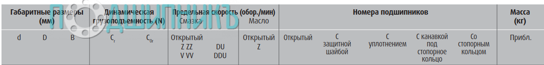 сводная таблица характеристик