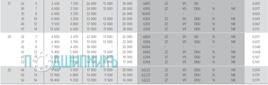 Характеристики подшипника 6003 DDU от NSK