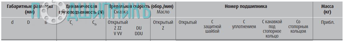 сводная таблица характеристик