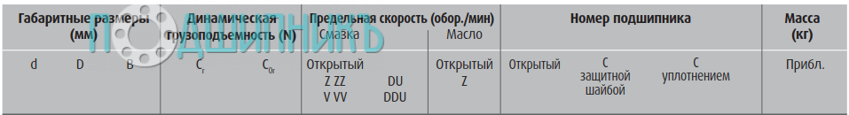 сводная таблица характеристик