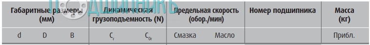 сводная таблица характеристик
