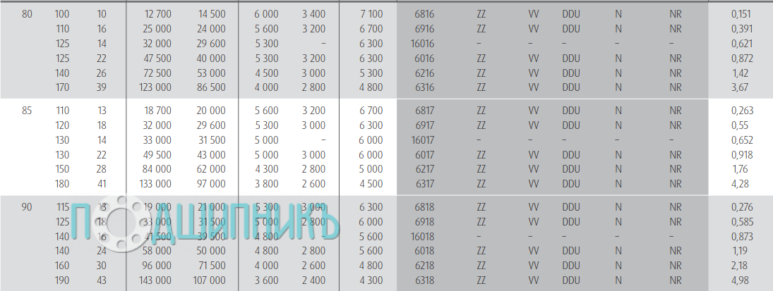 Характеристики подшипника 6817 ZZ от NSK