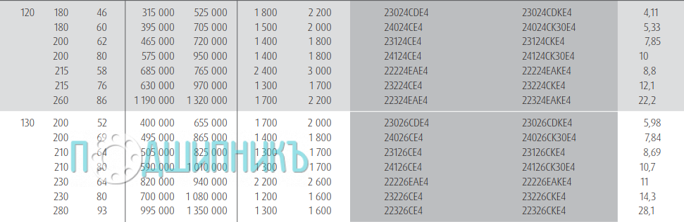 Характеристики подшипника 24026CE4 от NSK
