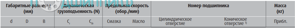 сводная таблица характеристик