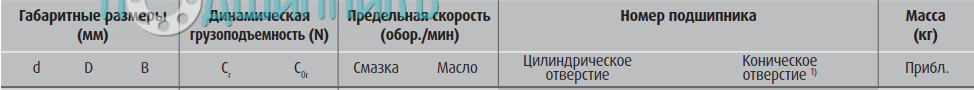 сводная таблица характеристик