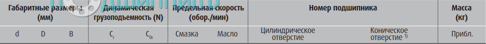 сводная таблица характеристик