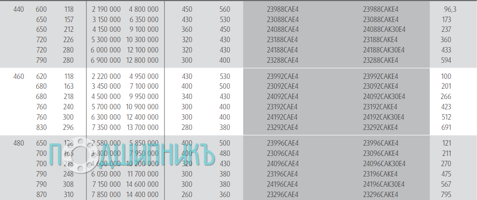 Характеристики подшипника 23092CAE4 от NSK