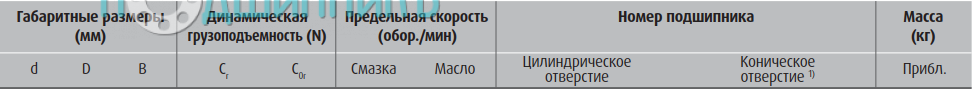 сводная таблица характеристик