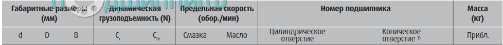 сводная таблица характеристик