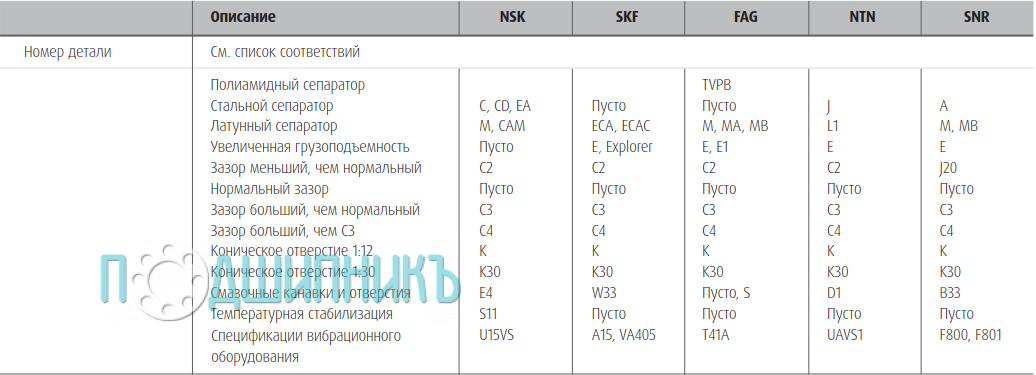 Соответствие и аналоги