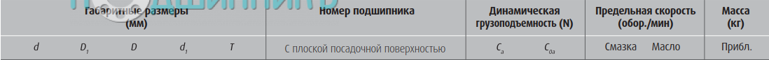 сводная таблица характеристик