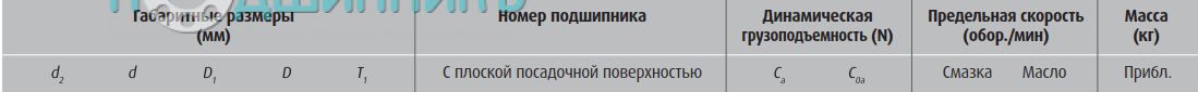 сводная таблица характеристик