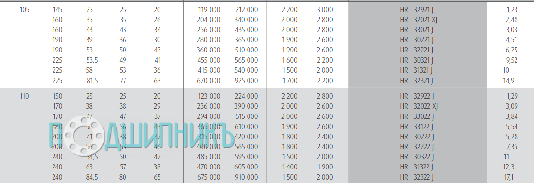 Характеристики подшипника HR 32221 J от NSK