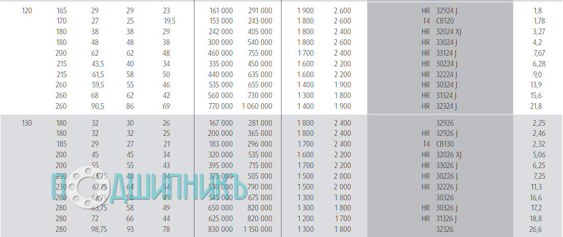 Характеристики подшипника HR 32026 XJ от NSK