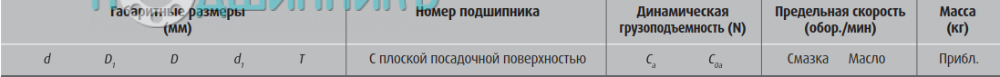 сводная таблица характеристик