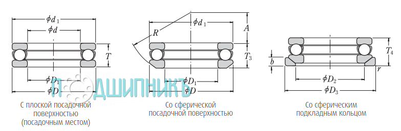 Схема и чертеж 51222 от NSK
