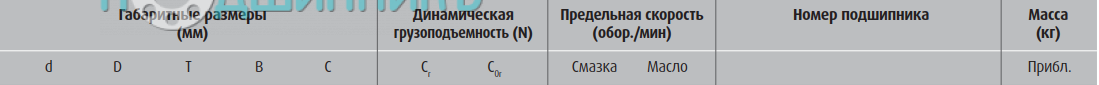 сводная таблица характеристик