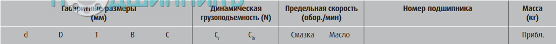 сводная таблица характеристик