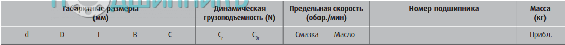 сводная таблица характеристик
