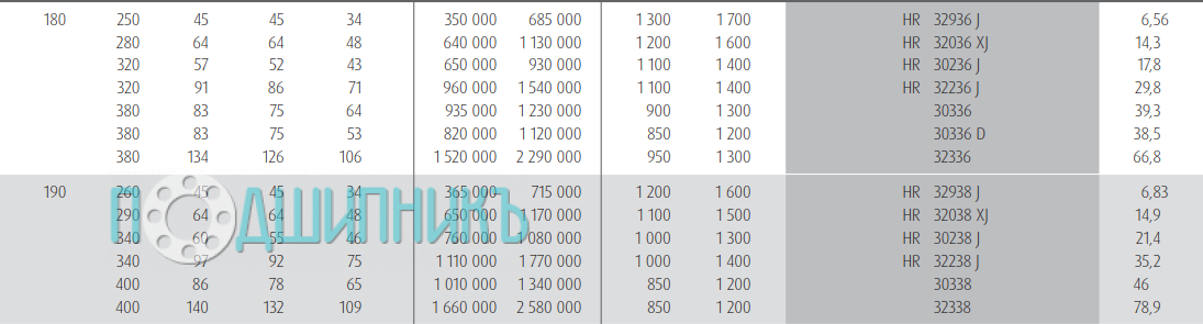 Характеристики подшипника HR 32938 J от NSK
