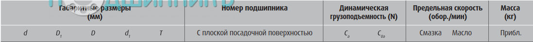 сводная таблица характеристик