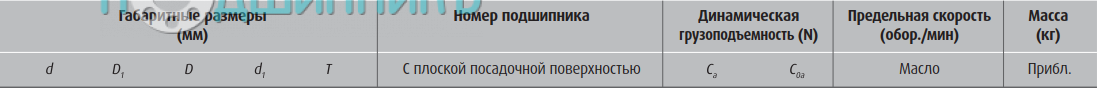 сводная таблица характеристик
