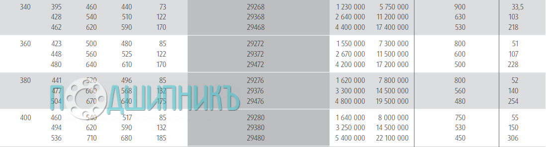 Характеристики подшипника 29268 от NSK