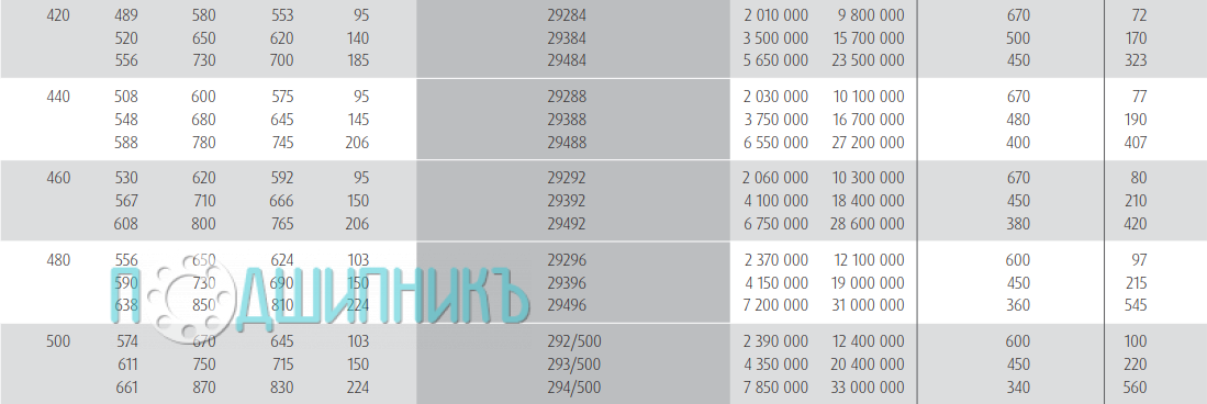 Характеристики подшипника 29484 от NSK