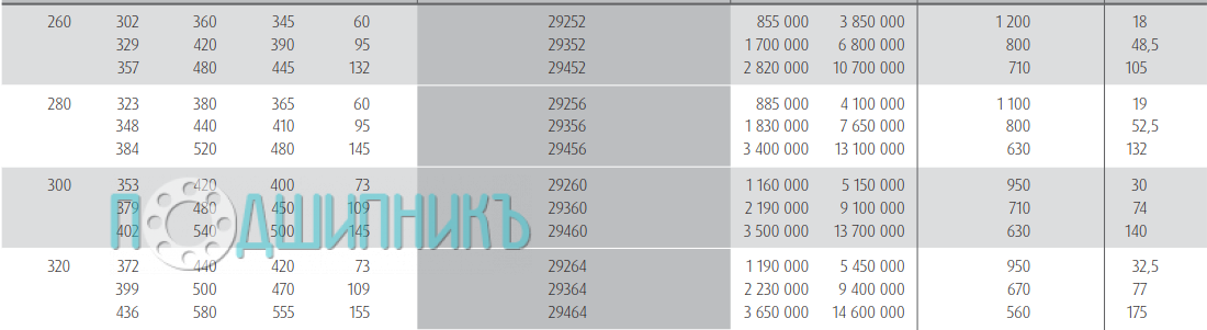 Характеристики подшипника 29452 от NSK
