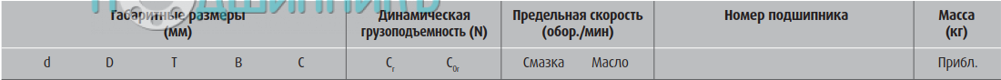 сводная таблица характеристик