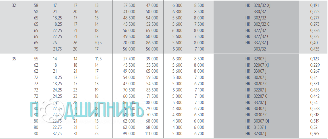 Характеристики подшипника HR 32007 XJ от NSK