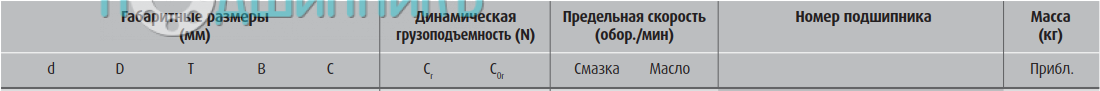 сводная таблица характеристик