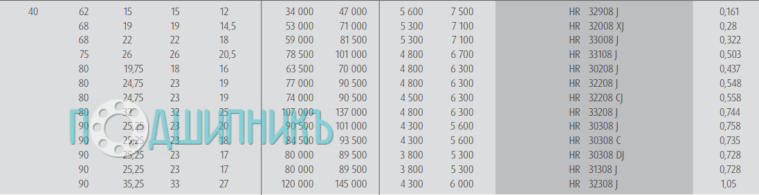 Характеристики подшипника HR 32308 J от NSK