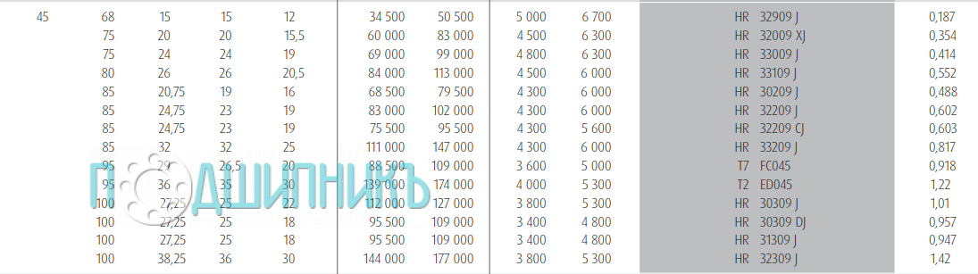 Характеристики подшипника HR 32009 XJ от NSK