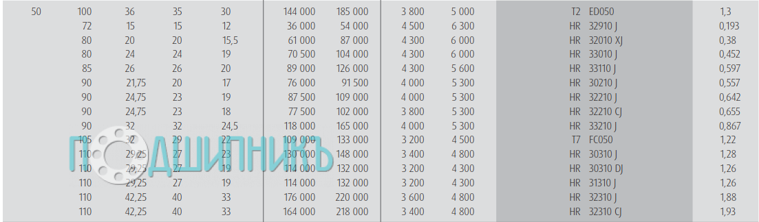 Характеристики подшипника HR 32210 J от NSK