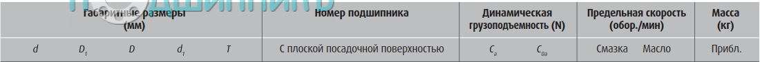 сводная таблица характеристик