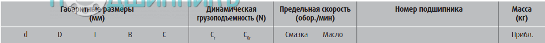 сводная таблица характеристик