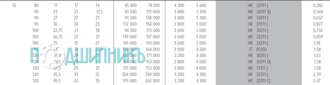 Характеристики подшипника HR 32911 J от NSK