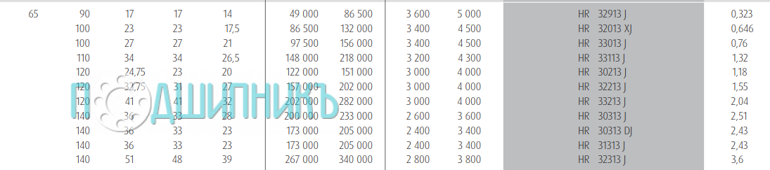 Характеристики подшипника HR 33213 J от NSK