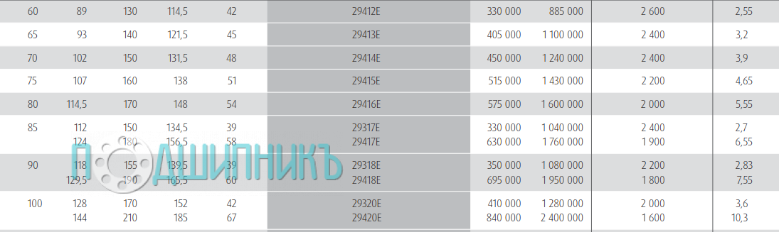Характеристики подшипника 29415E от NSK