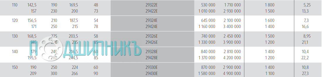 Характеристики подшипника 29424E от NSK