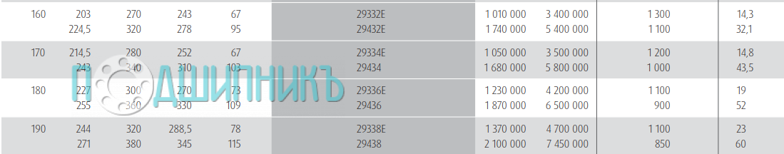 Характеристики подшипника 29432E от NSK