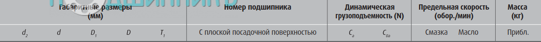 сводная таблица характеристик