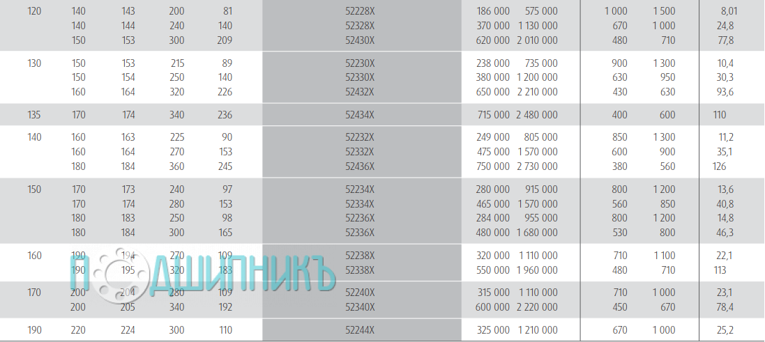 Характеристики подшипника 52244X от NSK