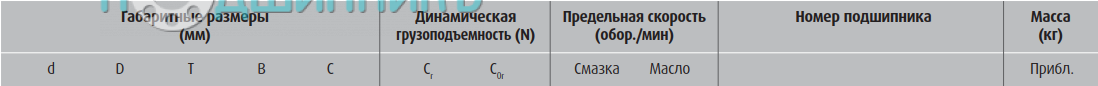 сводная таблица характеристик