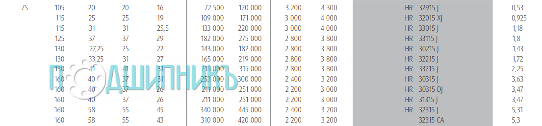 Характеристики подшипника HR 30215 J от NSK