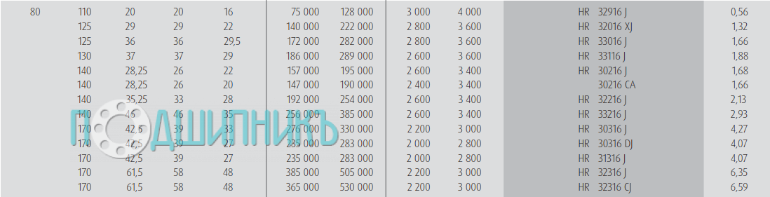 Характеристики подшипника HR 32916 J от NSK