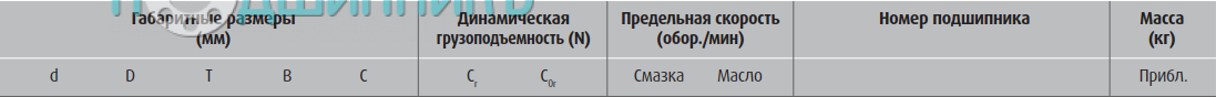сводная таблица характеристик