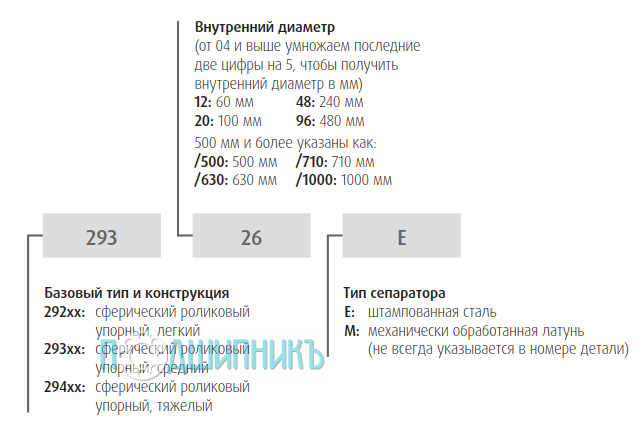 Схема и чертеж 29424E от NSK